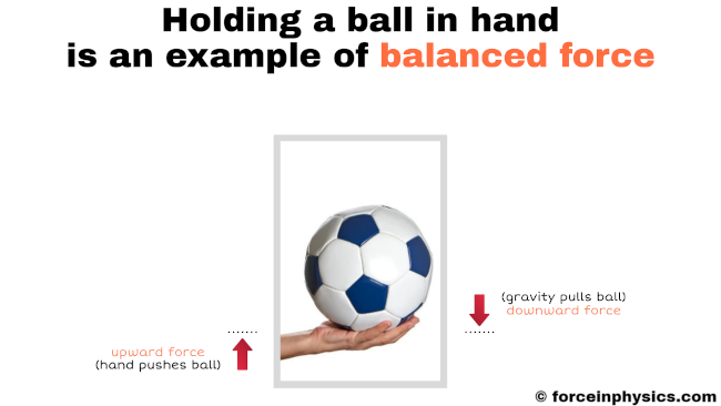 Balanced force example - ball