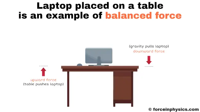 Example of balanced force in daily life - Laptop placed on desk