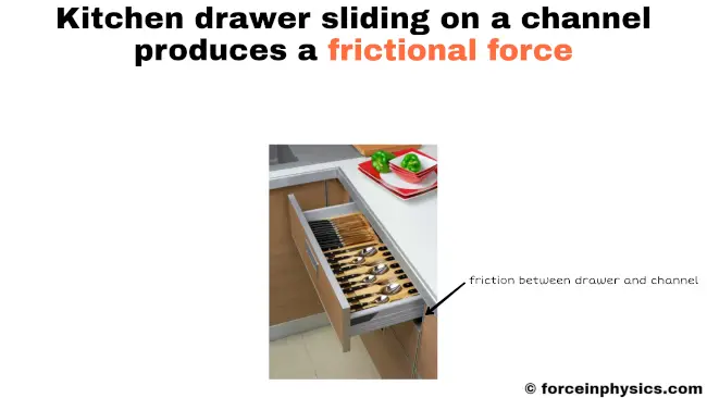 Example of frictional force in our daily life - Kitchen drawer sliding on a channel