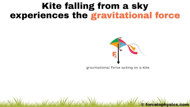 Example of gravitational force - Kite falling from a sky