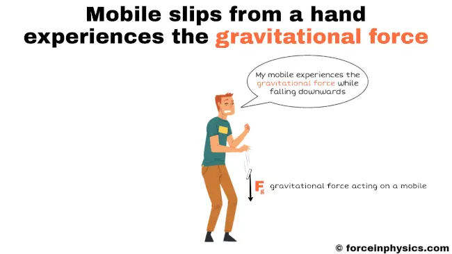 Types of forces - gravity