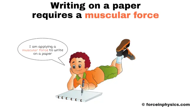Example of muscular force in physics - Writing on a paper