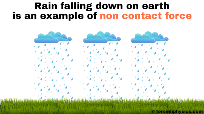 Non Contact Force Examples Class 8