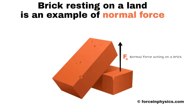 Example of normal force - Brick resting on land