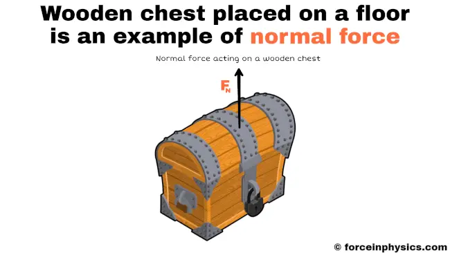 Example of normal force - Wooden chest placed on floor