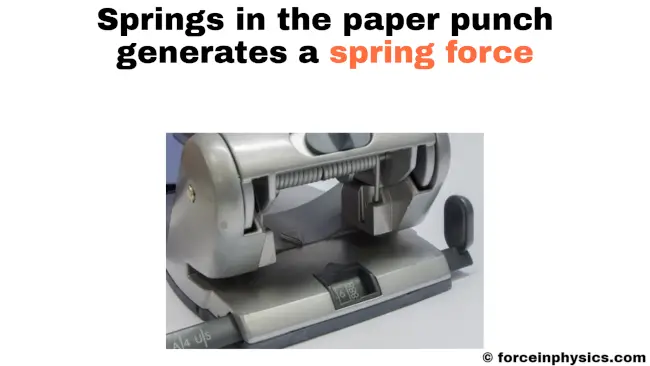 Example of spring force - Paper punching machine