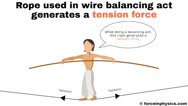 Example of tension force in everyday life - Rope used in wire balancing act