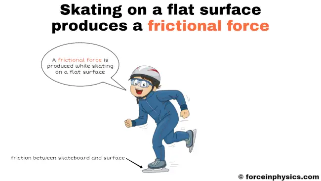 Frictional force example in daily life - Skating on a flat surface