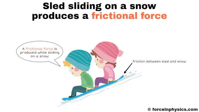 Frictional force meaning - Sled sliding on a snow