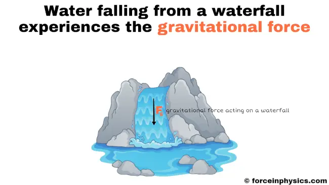 Gravitational force example - Water falling from a waterfall