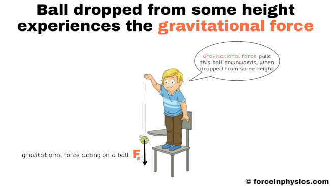 gravity-force-in-physics