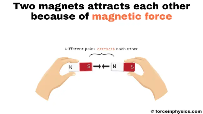 Magnetic force example - Two magnets attracts each other