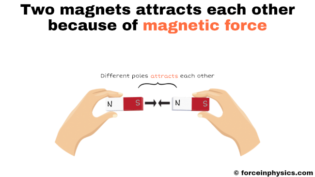 what-is-a-magnetic-force-simple-definition-and-examples