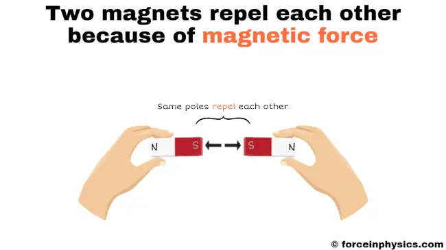 Magnetic force example - Two magnets repel each other
