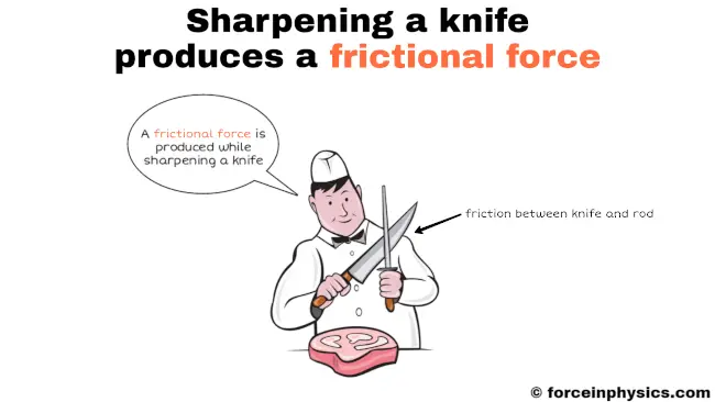 Meaning of frictional force - Sharpening a knife