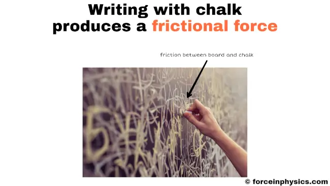 Meaning of frictional force - Writing with chalk