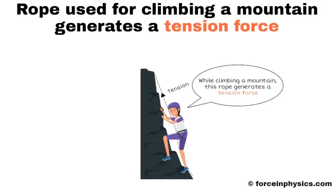 Meaning of tension force - Rope used for climbing a mountain