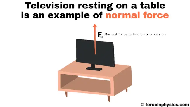 Normal force examples in our daily life - Television resting on a table