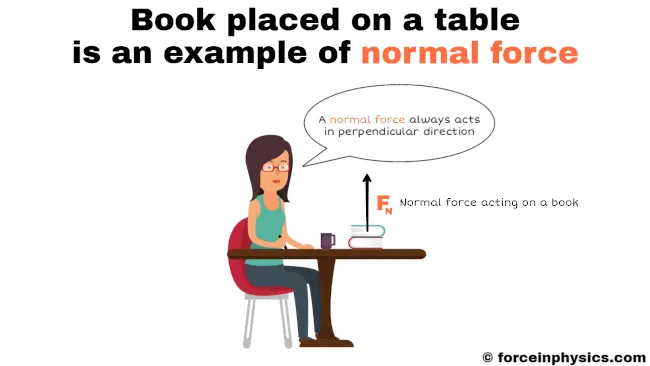 Normal force meaning - Book placed on a table