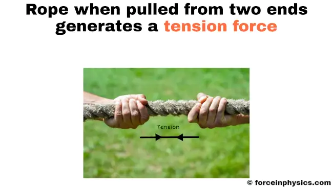 Tension example - twisted rope