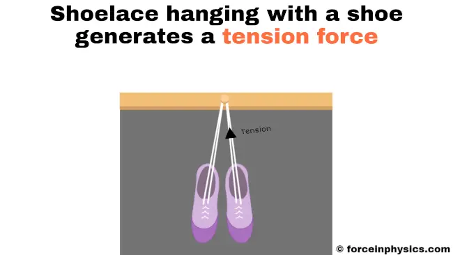 Tension example - shoelaces