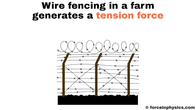Tension force example in everyday life - Wire fencing in a farm