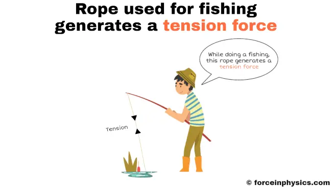 Tension force example in our daily life - Rope used for fishing