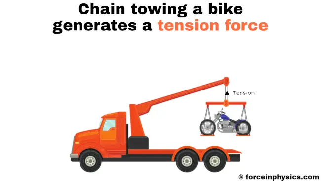 Tension example - towing