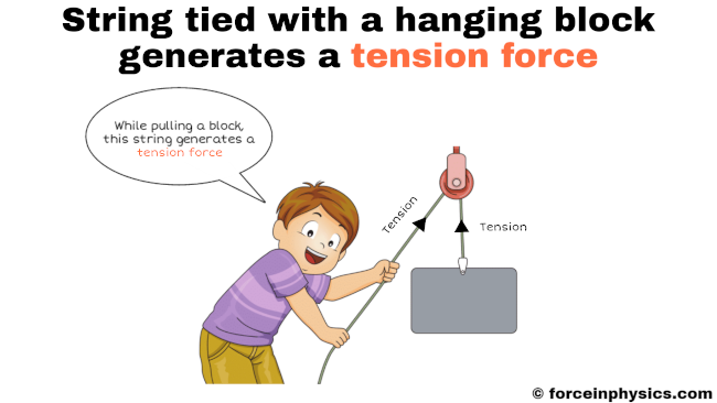 Tension Force Examples