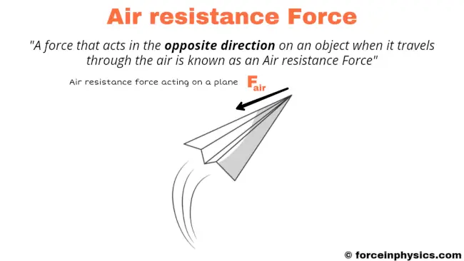Air resistance Force
