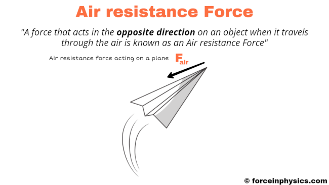 Example Of Air Resistance