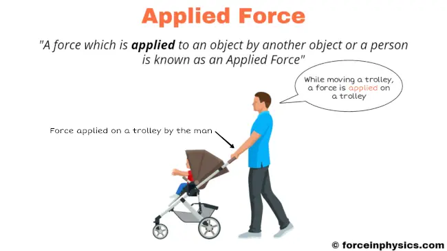 Applied force