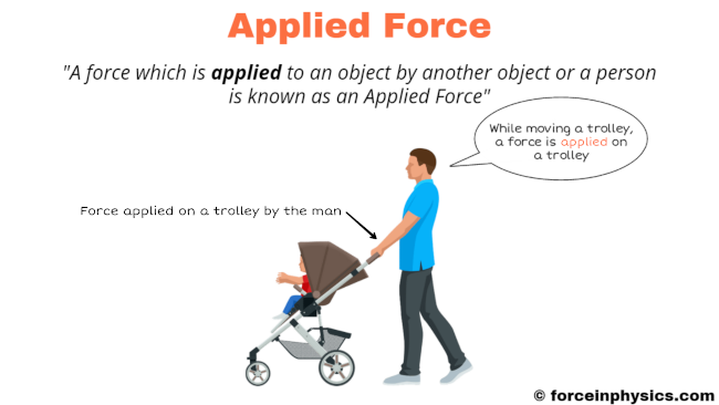 Applied force