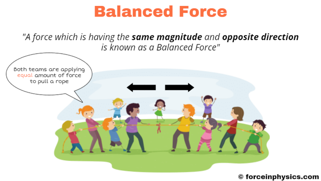 Balanced force