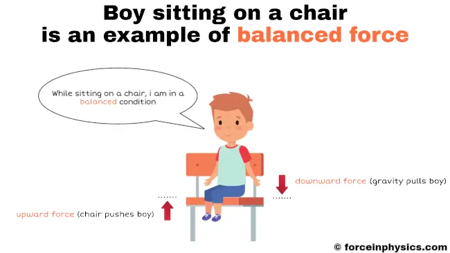 What is balanced force with example - Boy sitting on chair