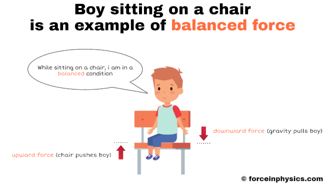 Balanced force example - sitting