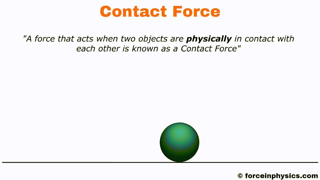 What is Contact Force in Physics? [Simple Definition and Example]
