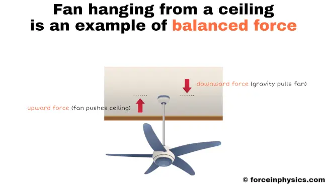 What is example of balanced force - Fan hanging from ceiling