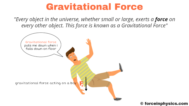 Gravitational Force Definition Formula Examples 41 OFF
