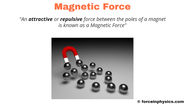 Magnetic force