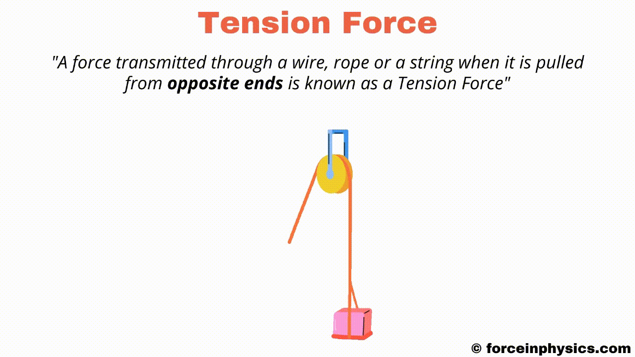 Tension (physics)
