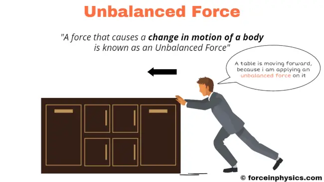 definition of unbalanced force