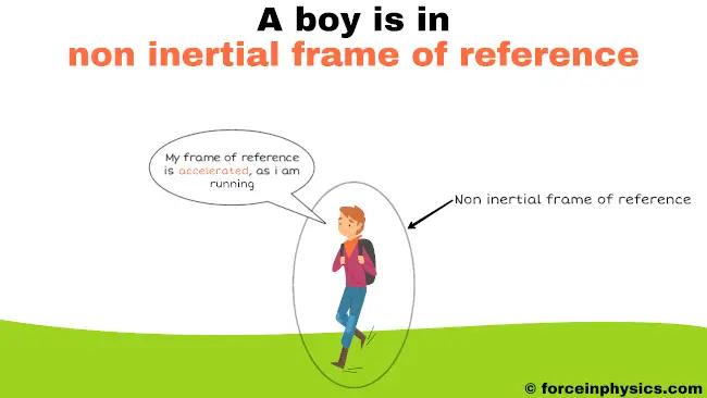 Non inertial frame of reference example - Running boy
