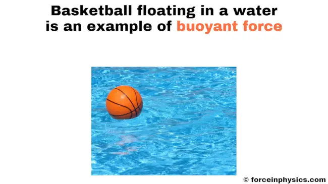 Buoyancy example - Basketball