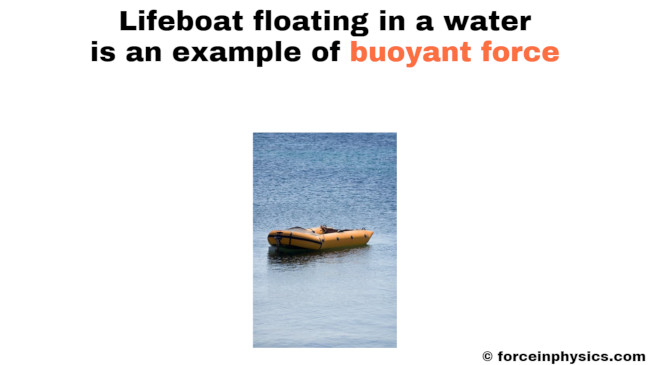 Buoyancy example - Lifeboat