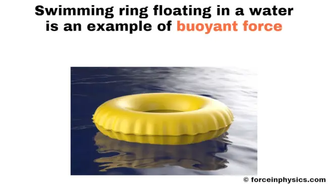 Buoyancy example - Swim ring