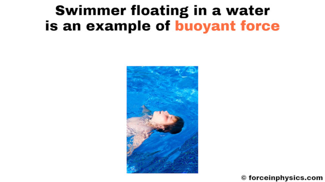 Buoyancy example - Swimming